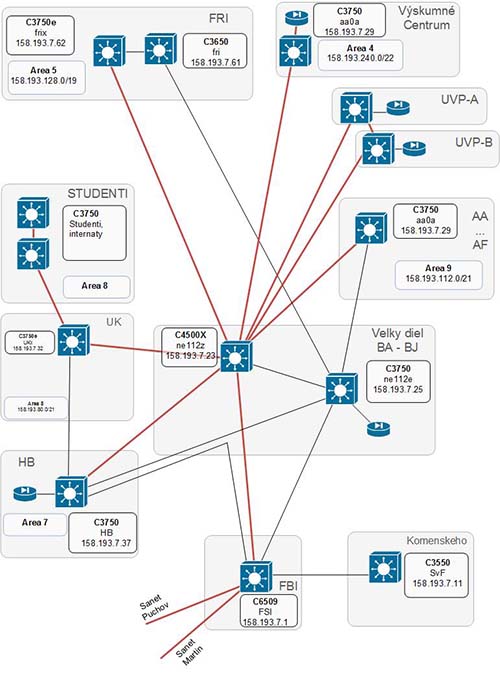 zunet-backbone-ospf-10g-07-schema-brief_s zunet-backbone-ospf-10g-07-schema-brief_s