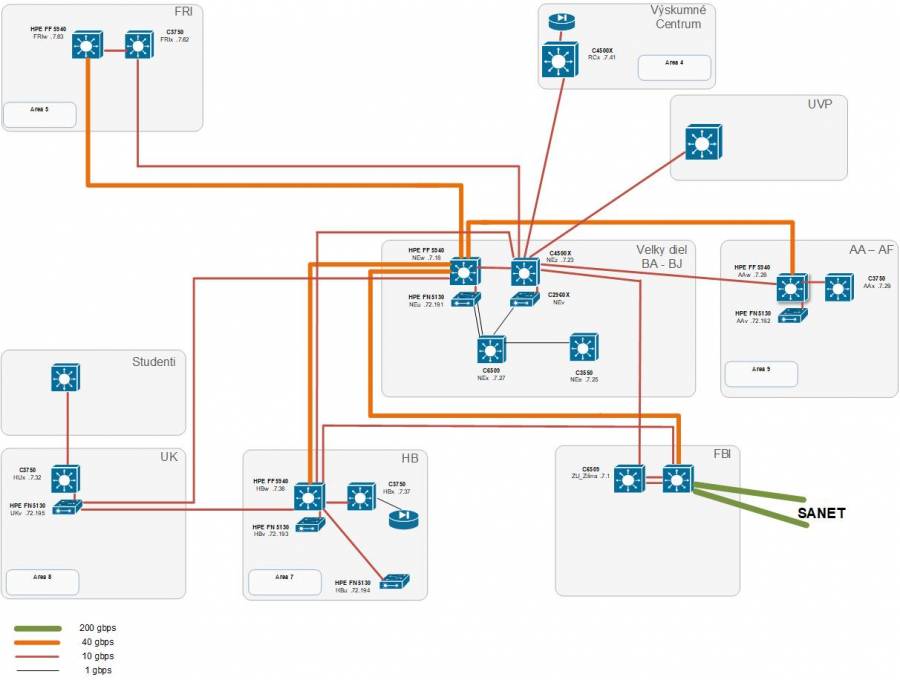 zunet-backbone-ospf-40g-10-schema zunet-backbone-ospf-40g-10-schema